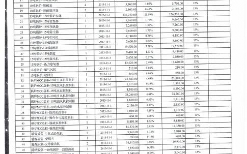 華潤雪花啤酒(廣西)有限公司處置部分資產(chǎn)(國務(wù)院國資委監(jiān)測編號:GR2020GZ1000514)