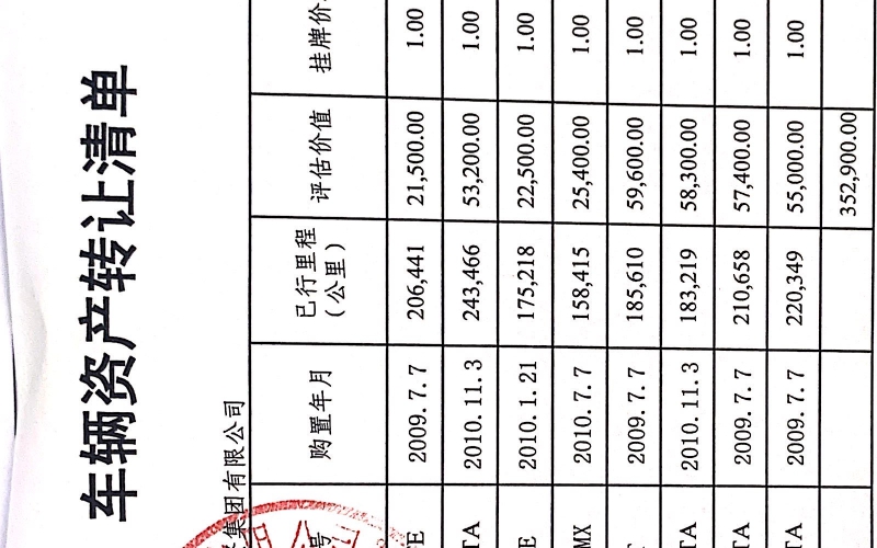 貴陽(yáng)市工商產(chǎn)業(yè)投資集團(tuán)有限公司處置車輛一批(無底價(jià))