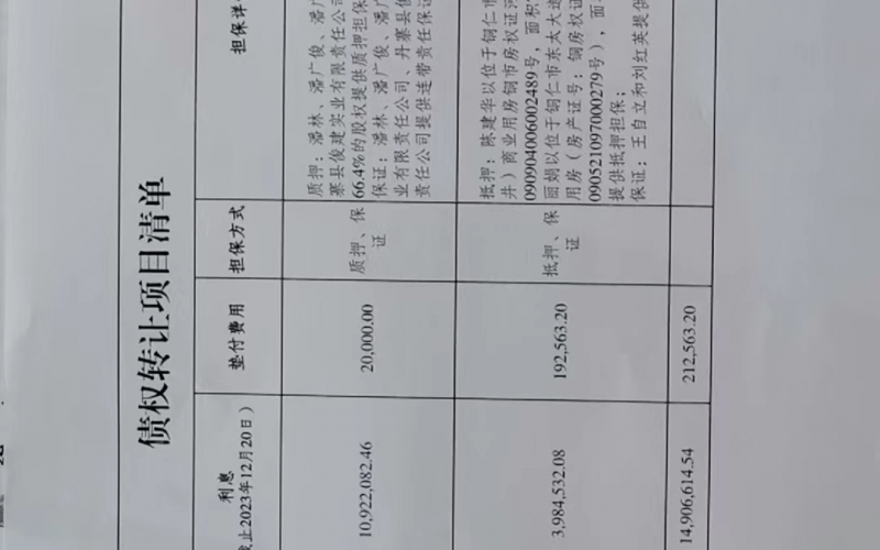 丹寨縣俊建牧業(yè)開發(fā)有限公司、黔東南中鑫源建筑材料有限公司2戶不良貸款債權(quán)及相關(guān)附屬權(quán)益整體轉(zhuǎn)讓